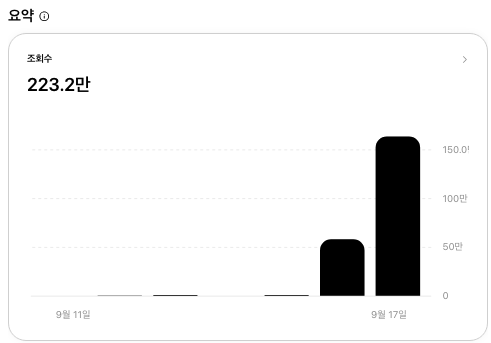 이틀 팔로워 1,200명